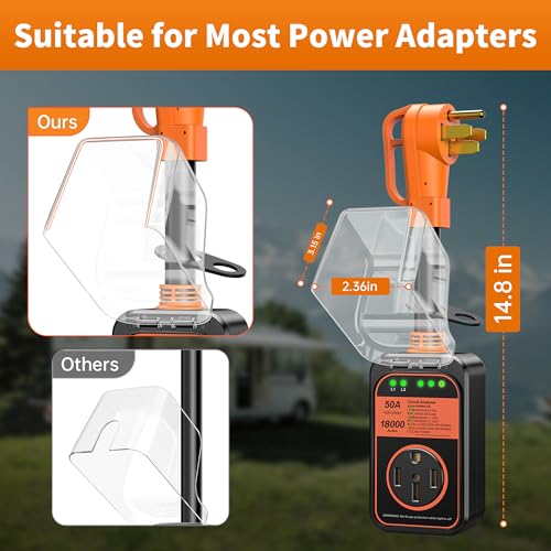 MILLIONHOME RV Surge Protector 50 Amp