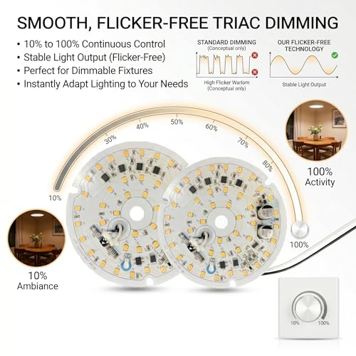Reemplazo de luz LED para ventilador de techo de 120V, ideal para iluminar salas y cocinas 4