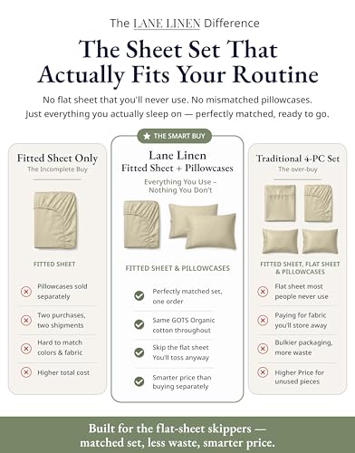Image of LANE LINEN Fitted Sheet Full Size, 100% Organic Cotton, 3Pc Set (1 Fitted Sheet, 2 Pillowcases), Percale Weave, Full Bed Fitted Sheets, Ultra Soft, Fits Mattress Upto 15 inch Deep - Linen (No Flat Sheet)