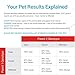 AffinityDNA Dog Exercise Induced Collapse (EIC) DNA Test | Home Sample Collection Kit for 1 Canine | EIC Testing for Your Puppy | Results in 7 Working Days | A Complete Kit with No Extra Fees