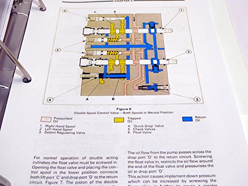 Diagram of a double spool control valve in neutral position