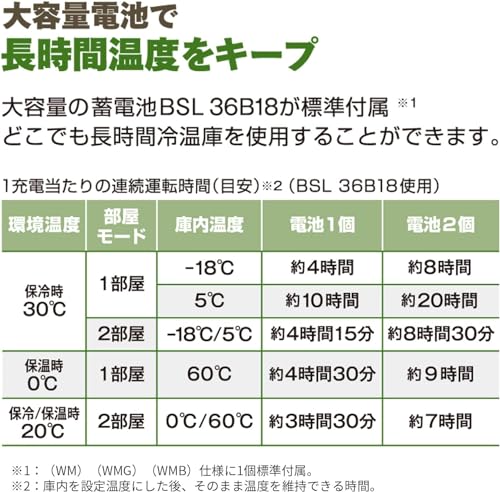 undefined HiKOKI(ハイコーキ) 14.4V/18V 充電式 冷温庫 UL18DC(WMGZ) + バッテリー(BSL36B18X) セット の商品画像 7