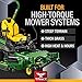 TRIAX Trans-Zero 20W-50 Full Synthetic Hydrostatic Transmission Oil | For Zero-Turn, Riding, and Stand-On Lawn Mowers | Unrivaled Year-Round Protection (1 Gallon)