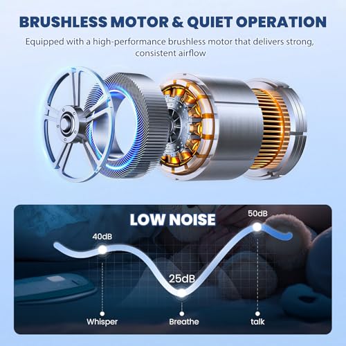 Qoqooice Portable Neck Fan 6H Runtime Ultra Quiet 1600mAh Battery Operated Fan with 3 Speeds Personal Fan USB Rechargeable Floor Fan for Office Home Camping Outdoor Travel by Qoqooice - Used condition - Image 4