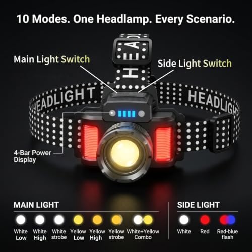SKYFIRE Rechargeable Tactical Headlamp 3500 Lumens, LED Headlamp with 5 Color Lights, Zoomable Beam, 10 Modes, 90° Adjustable, Waterproof Head Flashlight for Camping, Fishing, Hiking, Emergency - Image 4