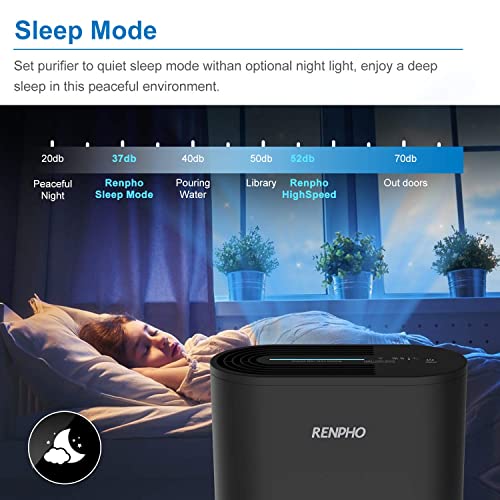 Renpho Air Purifier For Home Bedroom Allergies And Pets Hair, H13 True Hepa Filter, Eliminate Odors Smoke Pollen Dust With 3-Stage Filtration System, Ozone Free, Desktop, Table Top #TOP4