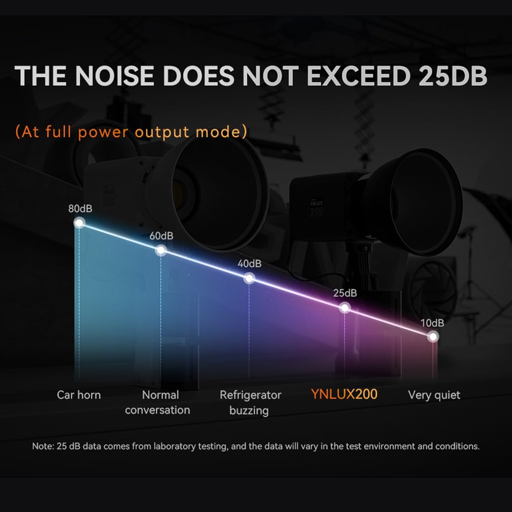 200W COB LED-Videoleuchte-Set mit Standard-Diffusor und Handhalterung | 5600K Farbtemperatur, 12 Lichtszeneneffekte, 2,4 G Wireless-System, unterstützt BT-Verbindung für Studiofotografie