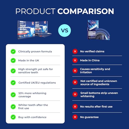 Tanden bleken strips - 20 Pap tanden whitener sessies - gemaakt in het Verenigd Koninkrijk - Niet-gevoelige 40 peroxidevrije strips - emaille veilig door SMILE:NOW - Image 3