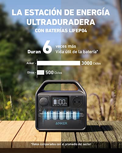 Anker 521 Powerhouse 256Wh - Generador Solar Portátil 200W - Imagen 4