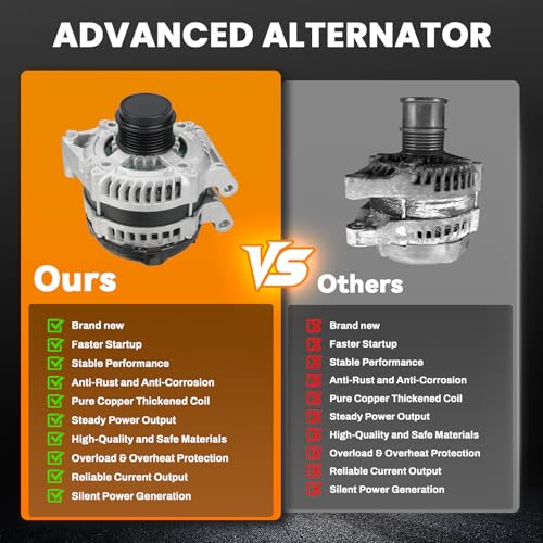 Image of 160A High Output Alternator Compatible with 2015-2017 Chrysler 200 3.6L, 2014-2022 Jeep Cherokee V6 3.2L, 12V Alternator 6-Groove Decoupler Pulley Clockwise, Replace# 4210000820, 56029622AB