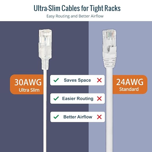 Cable Ethernet Cat6a Ultra Slim 3ft Blanco 6 unidades miniatura 6