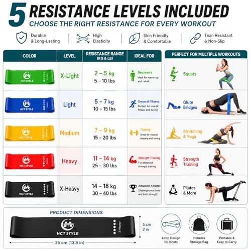 Image of Loop Resistance Bands for Working Out, Exercise Bands Set of 5