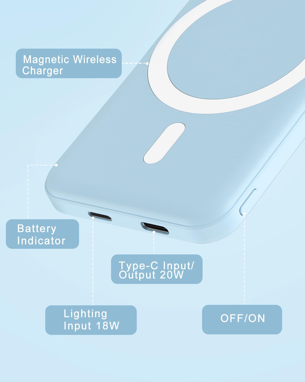 Podoru per Mag-safe Powerbank, 5000mAh Caricatore Portatile Power Bank Magnetico 20W PD Ricarica Rapida con Type-C/Lighting Ingresso Batteria Esterna per iPhone 16/15/14/13/12 Serie (Azzurro)