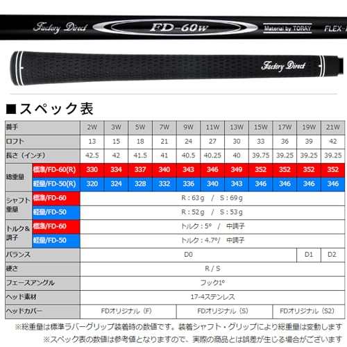 Larouge ラルージュ HT2 フェアウェイウッド 右用 メンズ ドデカ短尺 ゴルフクラブ 標準シャフト(FD-60) 2W/3W/5W/7W/9W/11W/13W/15W/17W/19W/21W (右, FD-60標準カーボンシャフト, r, 42) 9枚目