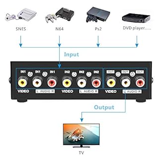 Panlong 2 Port AV RCA Switch 2 in 1 Out Composite Video L/R Audio Switcher Selector Box for DVD Player, Sega Genesis, SNES, N64, PS2/3 Game Consoles