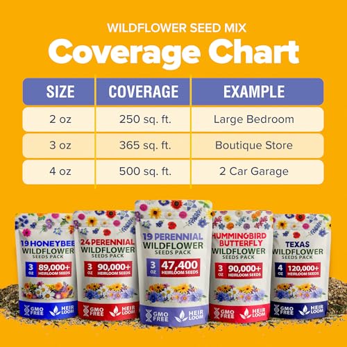 Image of HOME GROWN Wildflower Seeds Bulk Mix | 47,400+ Non-GMO Perennial Flower Seed for Outdoor Planting | 19 Varieties for Attracting Birds & Butterflies | 3 oz