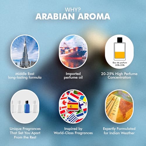 Image of Arabian Aroma Horizon Men's Perfume | Fresh and Long-Lasting Fragrance | Refreshing fragrance for men | Eau De Perfume | Long Lasting Perfumes for Men (100ML)