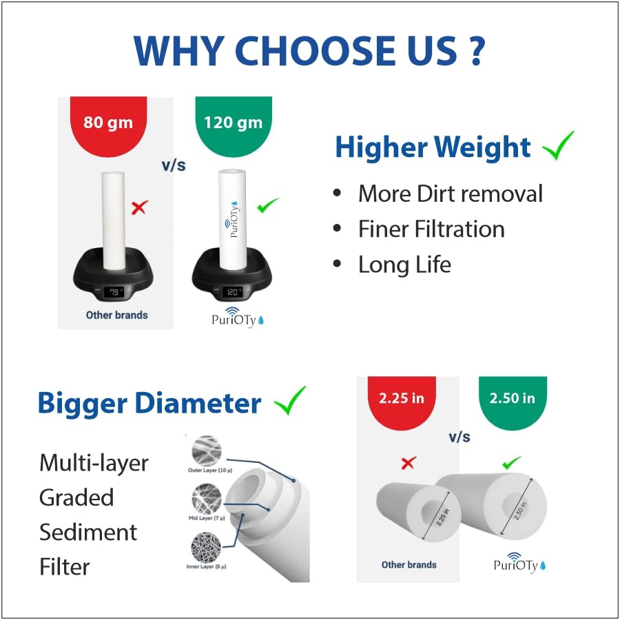 Image of Digital tds meter with temperature & combo set of High Density 10-Inch 5 Micron PP Spun Filter for pre Filter of All Type RO Water Purifiers (3)