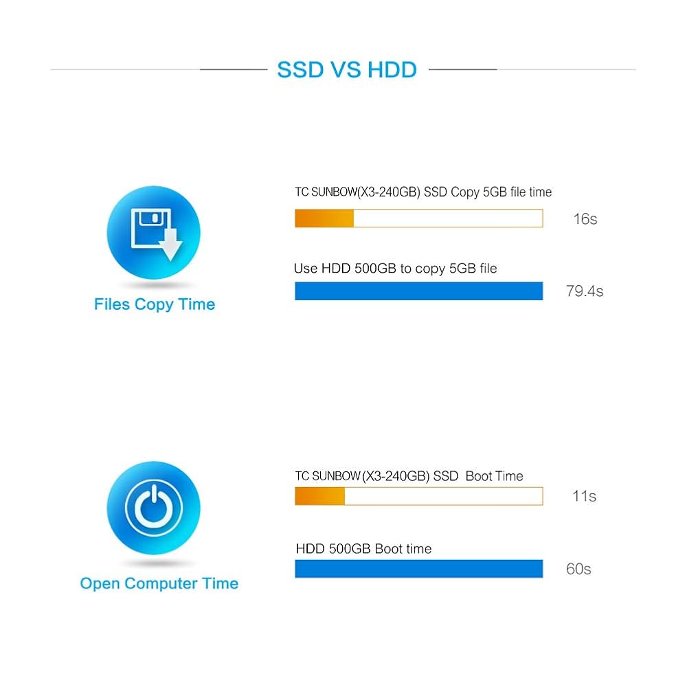 PCパーツ SUNBOW X3 SSD 1TB Amazon | tcsunbow 2.5 