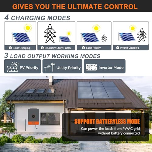Solar inverter SMA Sunny Boy