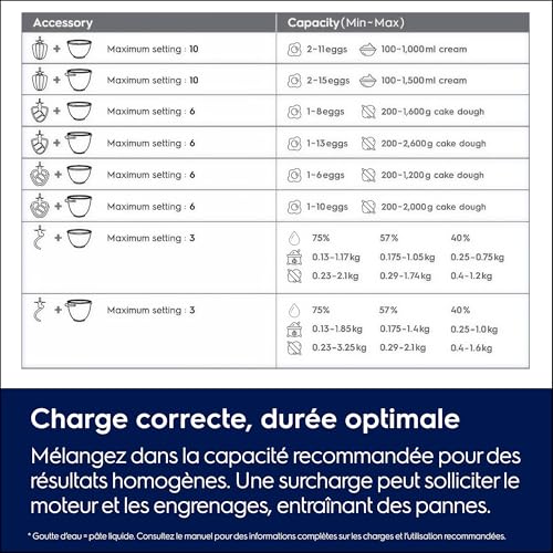 Electrolux E201SM Sac Aspirateur Bag Classic Long Performance 12 Sacs optimise Le Flux d'air avec Le matériau synthétique résistant du Sac adapté à de Nombreux Types d'aspirateurs - vue 3