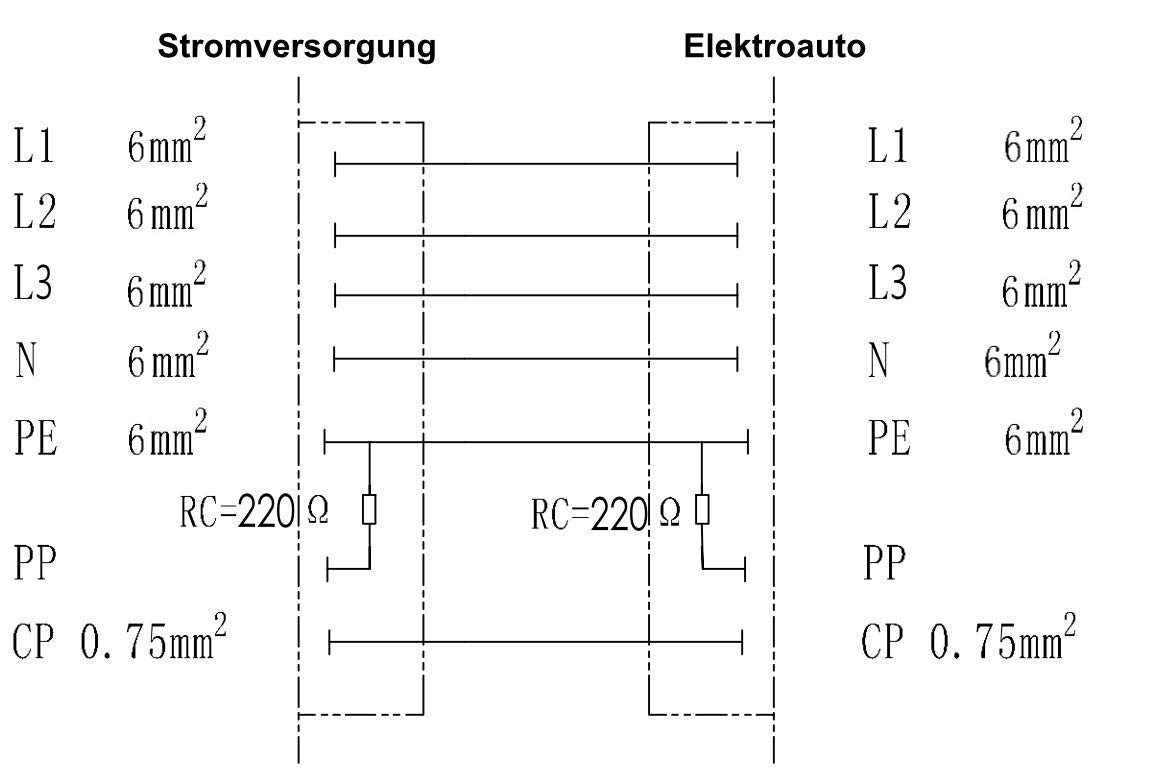Preis-Zone IEC 62196-2 wtyczka EV, kabel do ładowania 3-fazowy typ 2 EU 32 A 5 m IP55 wtyczka ładowania ładowarka DGN 3244