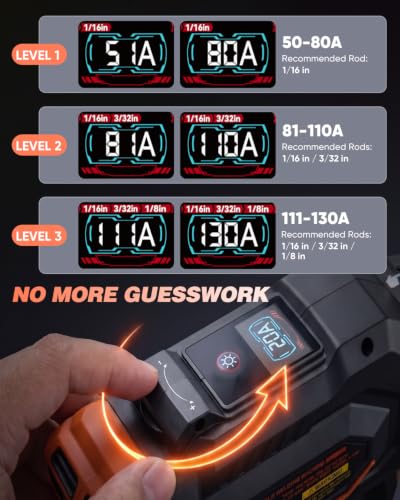 Image of Sakerplus Portable Welding Machine 110V, 130A Portable Arc Welder With LED