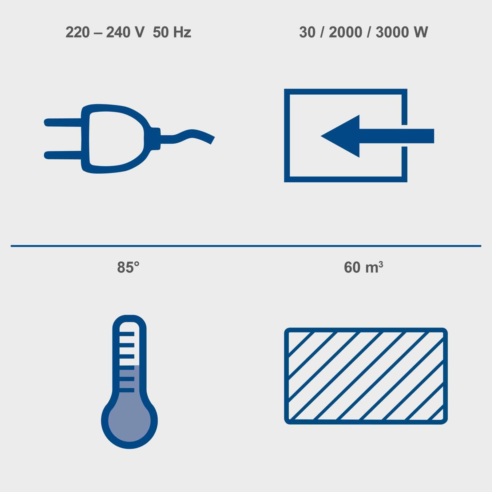 Scheppach EH3000 Elektro Heizer 3000W 2000W stufenlos | 320 m³/h Luftmenge | 5–85 °C | Ventilator & Heizung Keramik Heizlüfter | bis 60 Kubikmeter | 3 Heizstufen | Überhitzungsschutz & Tragegriff