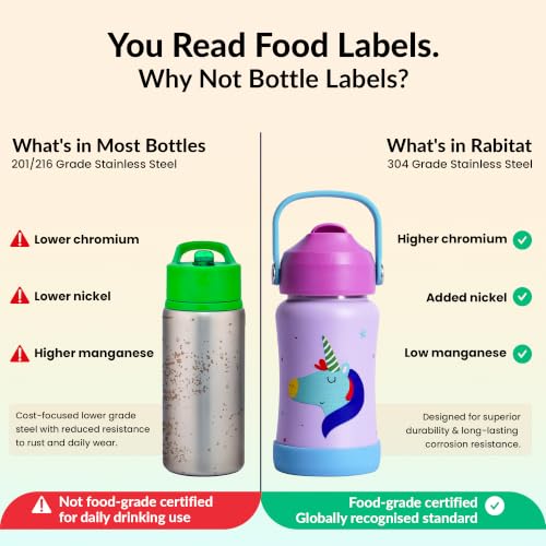 Image of Rabitat Steel Play Kids Stainless Steel Water Bottle 450ml | 2 Year Warranty | Leakproof Sipper | Soft Silicone Spout, Flip-Lock Cap & Handle | BPA-Free 18 /8 SS | Anti-Skid Base | Love you to the moon