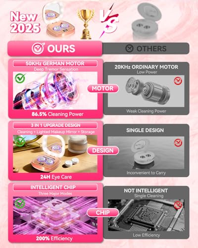 Image of 3.0 Ultrasonic Contact Lens Cleaner Machine【Rechargeable】【50KHz Germany Super Motor】【Top1 Intelligent Chip-Smart Modes】99% Brightness & Gentle Cleaning, Soft Contact Lens Tools Home Travel (Chic Pink)