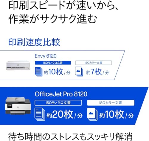 プリンター A4 インクジェット 複合機 Officejet Pro 8120 デュアルバンドWi-Fi対応 自動両面印刷 スマホ対応 全色独立インク 全色顔料インク 高精細カラー印刷 自動ドキュメントフィーダー ビジネスにも最適 ホワイト (405W4BABJ) [並行輸入品]