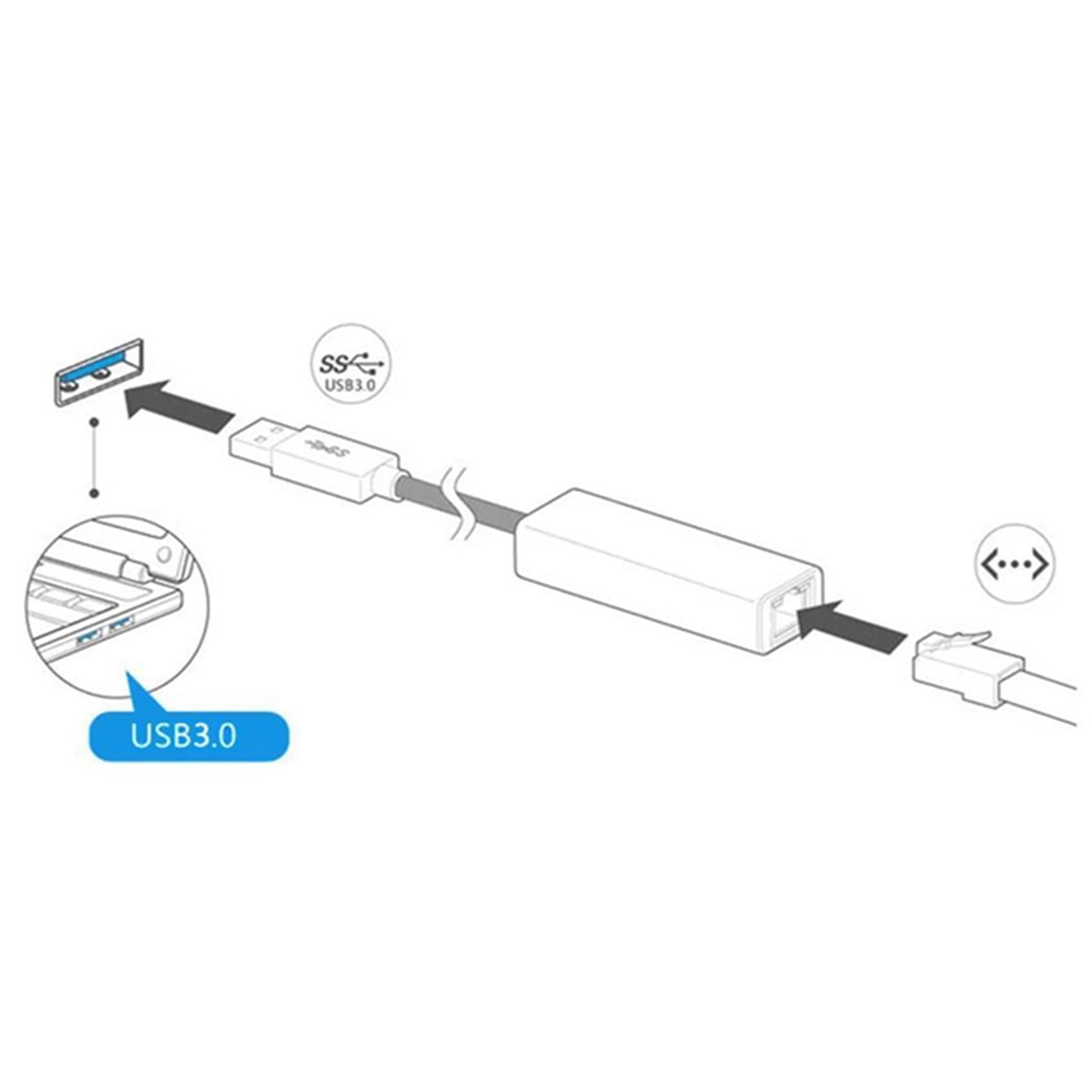 10X Carte LAN USB 3.0 vers Gigabit USB Carte Réseau 1000 Mbps pour Android TV Laptop Desktop