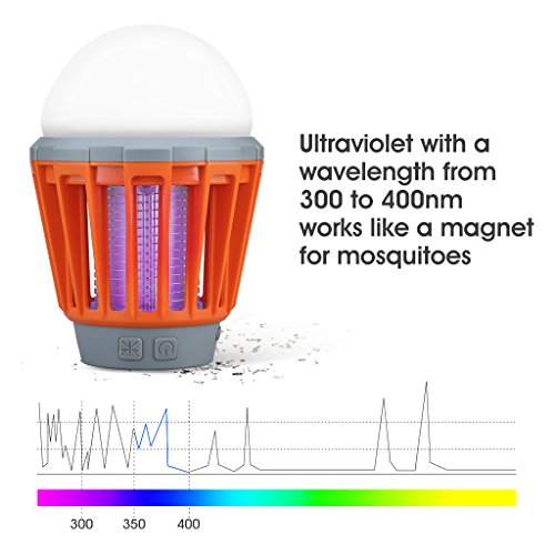 ENKEEO 2-in-1 Lanterna da Campeggio+ Zanzariera