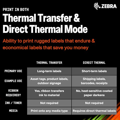Image of Zebra ZD421 Thermal Transfer Shipping Label Printer | 4x6 | No Ink Required