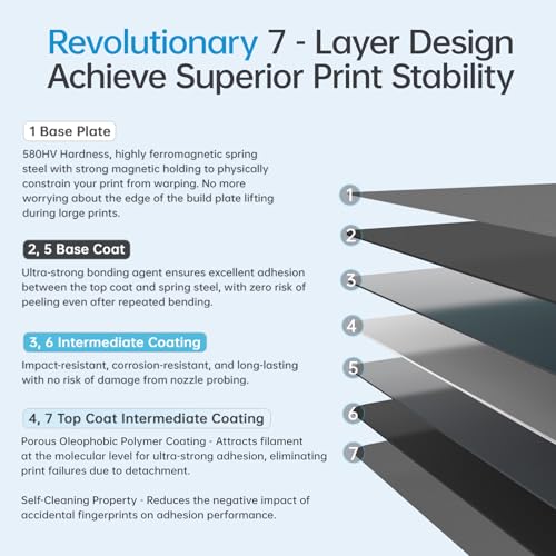 Image of BIQU CryoGrip Pro Glacier Build Plate for Creality K2 Plus 3D Printer | 370x370mm, Low Temperature Printing, Double-Sided Spring Steel Sheet, 1 Piece