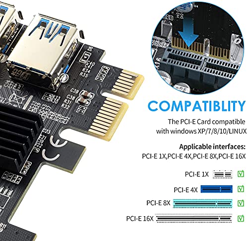 Etzin PCI Express Multiplier Riser Card - PCI-E 4X to External 4 PCI-E USB 3.0 Converter Adapter Card for Bitcoin ETH Mining Miner Device-(EPL-750PC) - Image 3