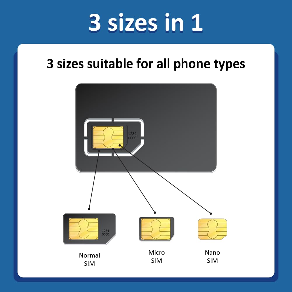 Karta SIM USA 6 dni na podróż! Nieograniczone dane, połączenia i SMS-y w USA, Kanadzie i Meksyku. Przedpłacona karta SIM dla turystów.