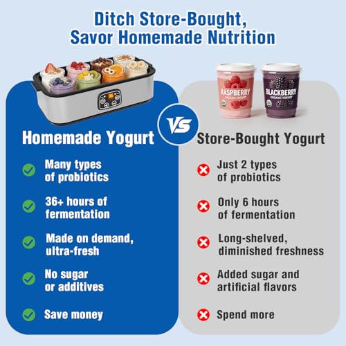 HOPERAN Yogurt Maker 8 Jars