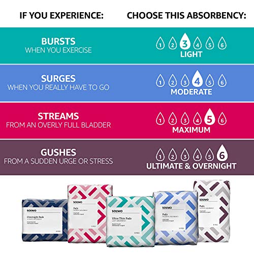 Amazon Brand - Solimo Thin Incontinence Bladder Control Pads for Women, Moderate Absorbency, Long Length 48 Count (Pack of 1)
