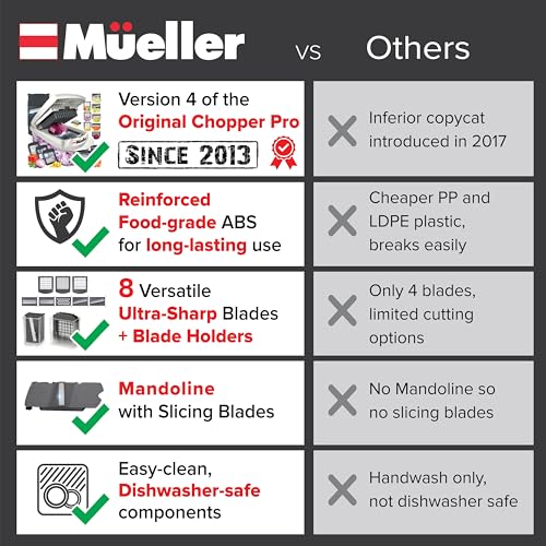 Mueller Professional-Collection 10-in-1, 8 Blade Vegetable Chopper, Onion Mincer, Cutter, Dicer, Egg Slicer with Container, French Fry Cutter Potatoe Slicer, Dwelling Necessities & Kitchen Devices, Salad Chopper - Image 4