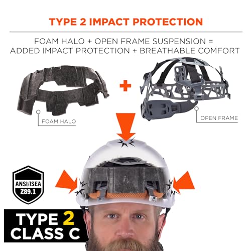 Image of Ergodyne Skullerz 8977LED Type 2 Vented Safety Helmet with LED Light, Class C, Type III Hard Hat