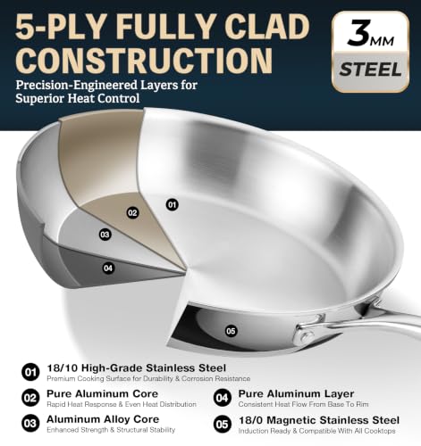Image of KOCH SYSTEME CS 5 Ply Stainless Steel Cookware Set 21 Piece, Fully Clad