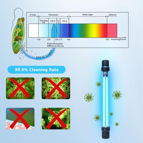 Image of 32W Aquarium UV Light for 200-3000 Gallon, Pond UV Light with 17FT Cord