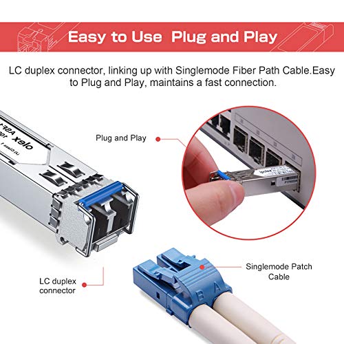 ipolex 1.25G SFP Single Mode LC Transceiver, 1000Base LX Fiber SFP Module, 1310nm SMF, for Cisco GLC-LH-SMD, Ubiquiti UF-SM-1G, Meraki, TP-Link TL-SM311LS and More, 4 Pack by ipolex - Image 4