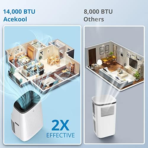 Acekool Portable Air Conditioner 14,000 BTU Indoor 3 in 1 with Remote Control Quiet AC Unit, Dehumidifier & Fan Modes, Cooling Rooms up to 750 sq. ft, LED Display, Complete Window Mount Exhaust Kit