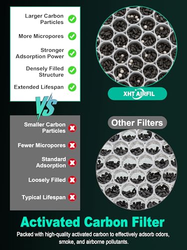 Image of 2000 Replacement Filters Compatible with Air Doctor 2000 2000i Air Purifiers - Includes 1 Premium Filter, 2 Carbon Filters, and 4 Pre-Filters - Compare to Part # ADF2001, ADF2002, ADF2003