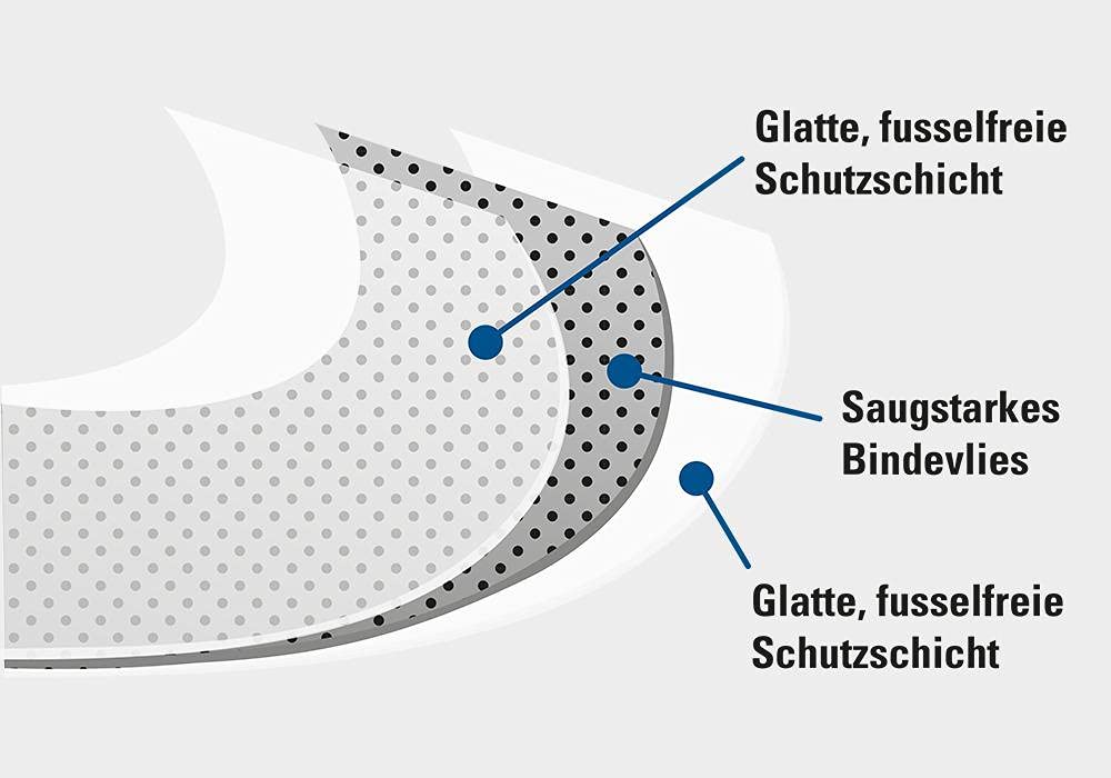 DENSORB Universalbindemittel Vlies Rolle zum Aufsaugen, Ölbindemittel, Economy Triple, light, 3-lagig, 38 cm x 45 m