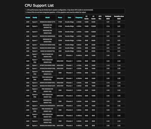 ASRock B650M PG Riptide WiFi の商品画像 3