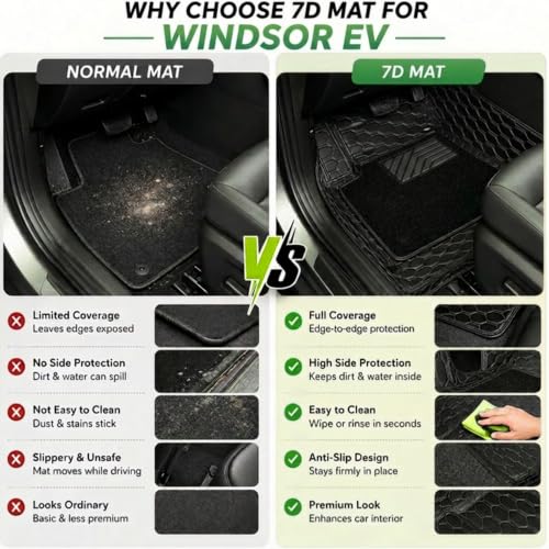 Image of EV MASTER 7D Car Floor Mats for MG Windsor EV Hybrid (2026 Onwards) Complete Set | Anti Slip Full Coverage Premium Luxury Mats | Washable Waterproof All Weather Car Floor Mats