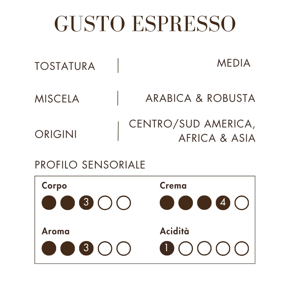 Miscela d'Oro Gusto Espresso - Caffè macinato per macchine espresso domestiche - 8 confezioni da 250g